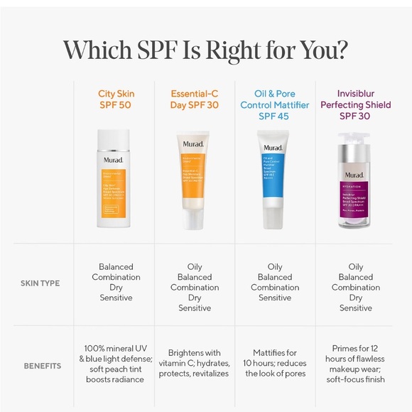 MURAD • CITY AGE DEFENSE SPF 50 • NEW IN BOX - Picture 5 of 7